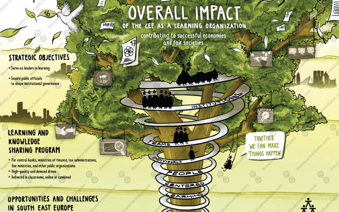 CEF – Strategic Direction 2021