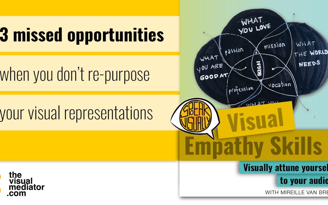3 Missed opportunities when you don’t re-purpose your visual representation