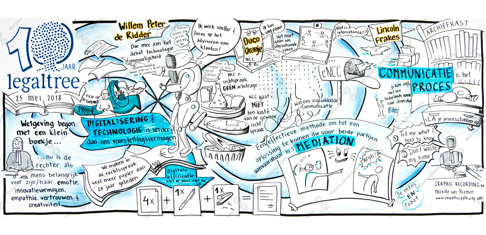 The-Visual-Mediator_Mireille-van-Bremen_Graphic-Recording_010