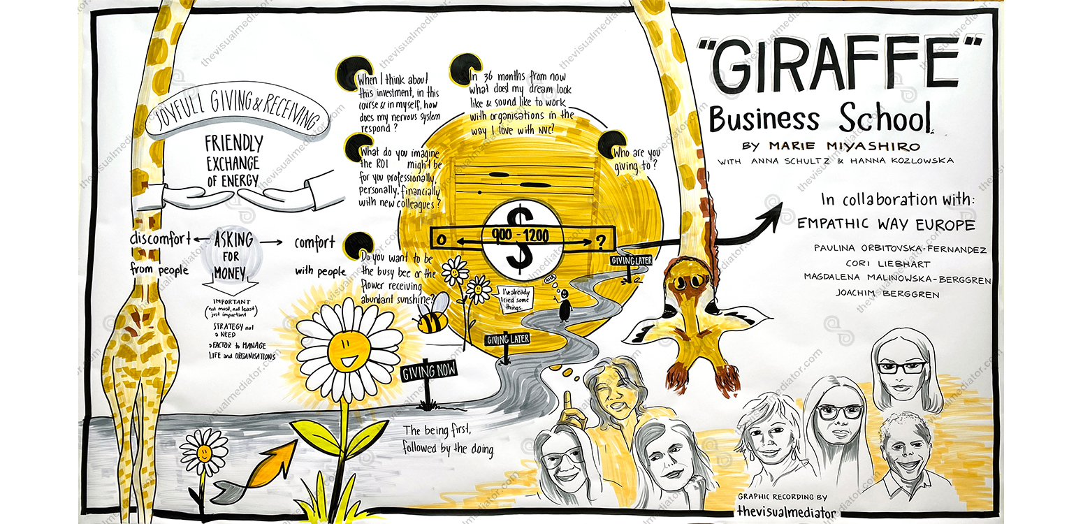 The-Visual-Mediator_Mireille-van-Bremen_Graphic-Recording_018