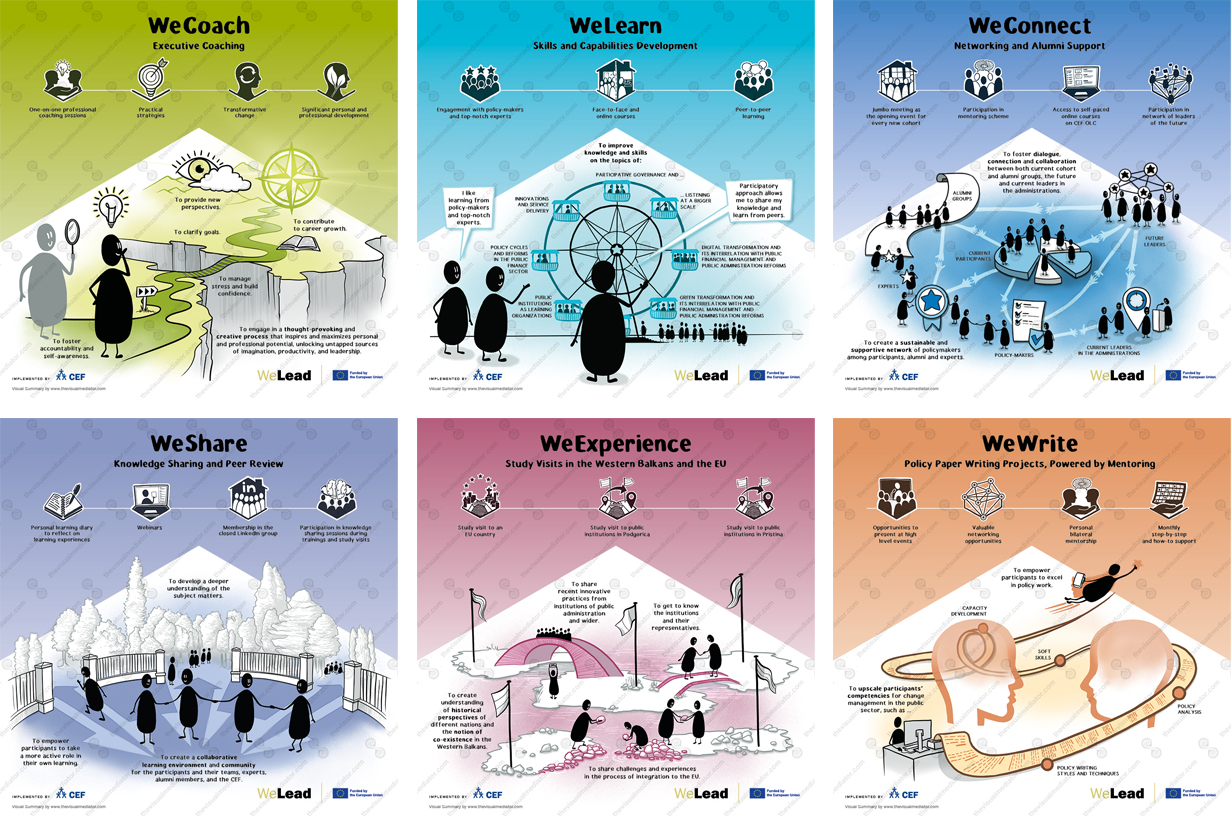 The-Visual-Mediator_Mireille-van-Bremen_visual-summary_029