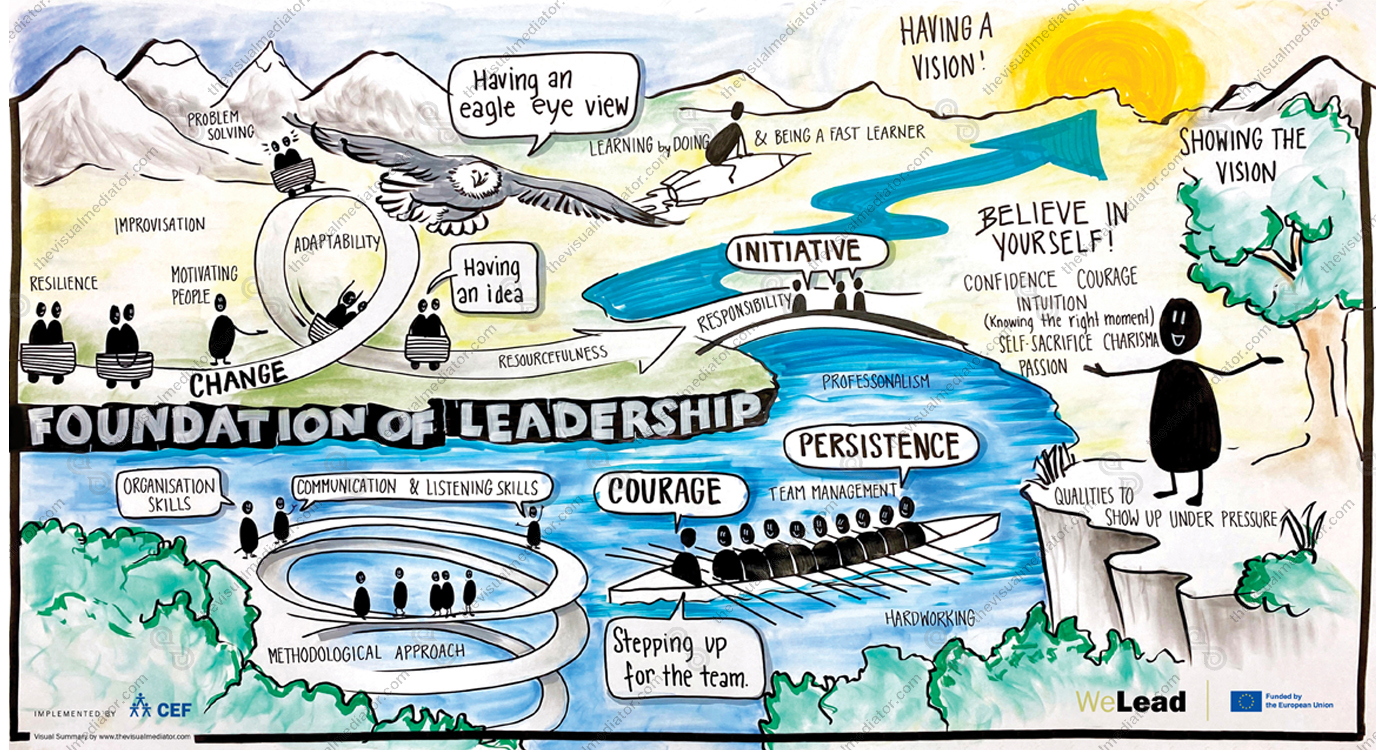 The-Visual-Mediator_Mireille-van-Bremen_Graphic-Recording_014 copy